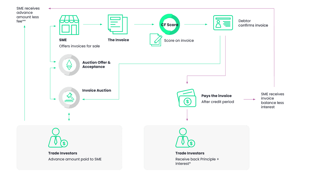 How it works process